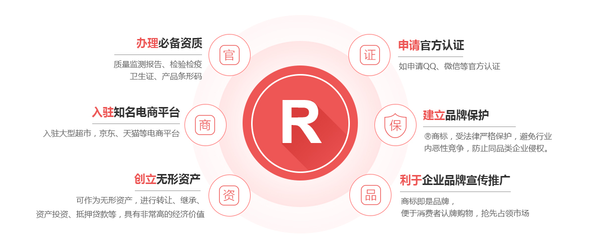 象山商标注册的作用